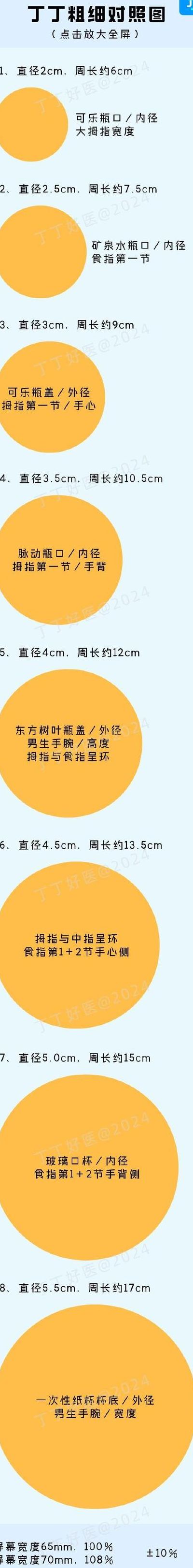 圆寸长度对照表图怎么画（圆寸的要求）