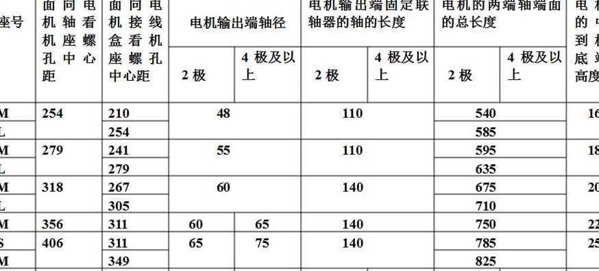 叉车电机尺寸对照表图（叉车电机是什么电机）