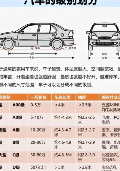 越野车车头高度对照表图（越野车的车身）