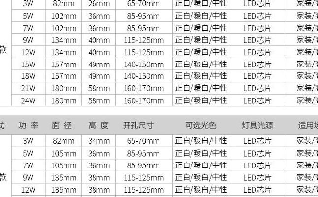 射灯参数颜色对照表图（射灯参数颜色对照表图片）