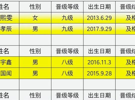 跆拳道考级成绩对照表图（跆拳道考级成绩公布）