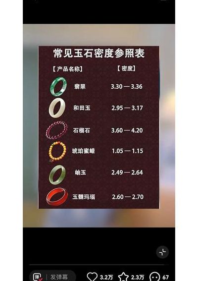 玛瑙翡翠密度对照表图（玛瑙翡翠密度对照表图）