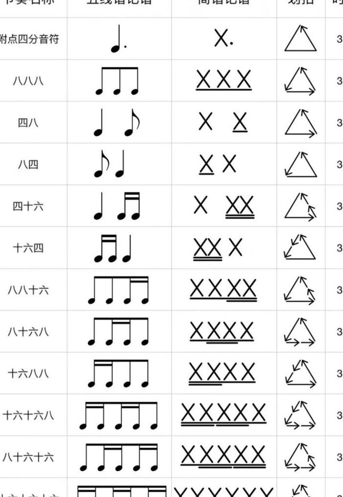 八字音符对照表大全图（八字音乐主题）