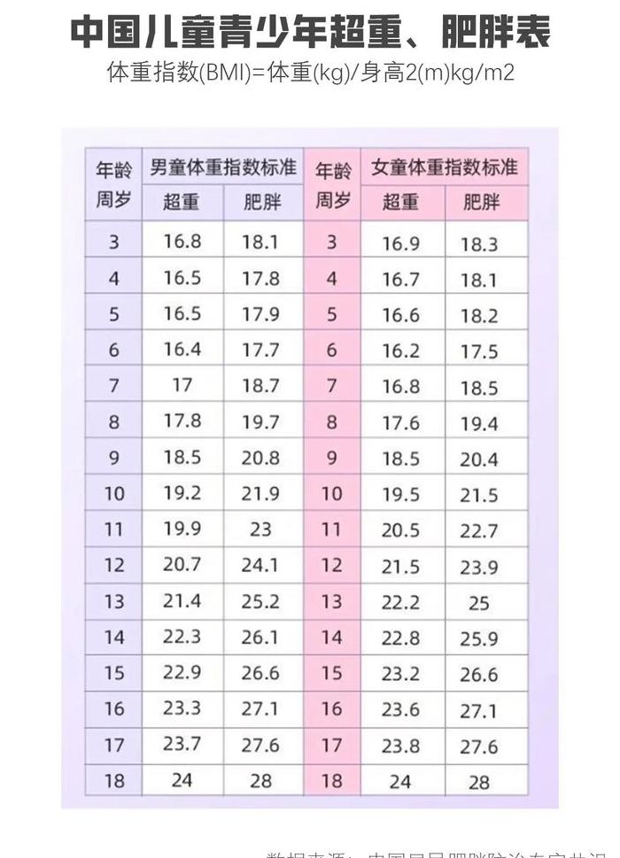 体重对照表年龄标准图（体重对照表年龄标准图片）