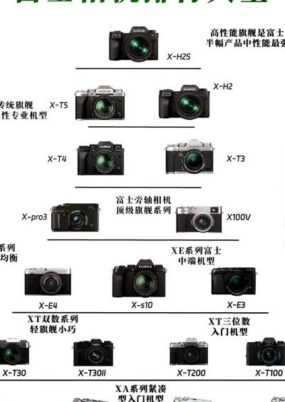 怎么看相机型号对照表图（相机型号看哪里）