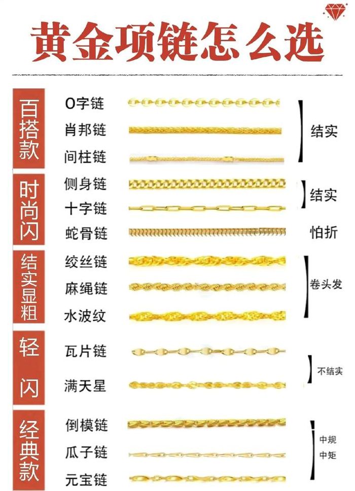 三金项链尺寸对照表图（三金的项链要选什么样的）