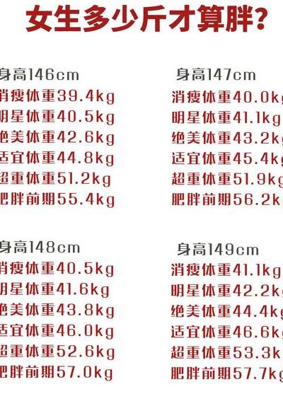 女生体重与脸型对照表图（女生体重一览表）