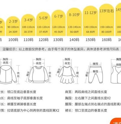 婴儿胸围测量对照表图（婴儿胸围测量对照表图片）