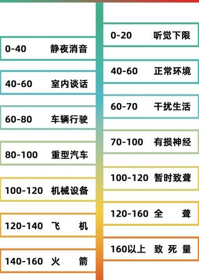 白天和晚上噪音对照表图（白天和夜晚噪声标准）