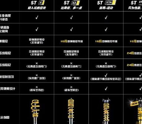 避震型号对照表大全图（避震种类介绍）
