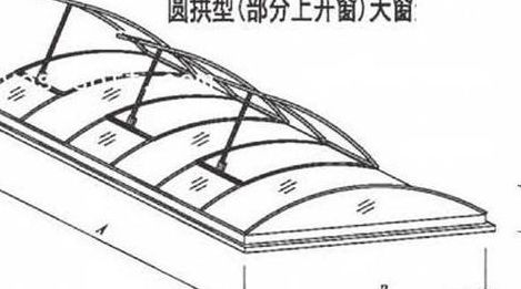 房屋天窗大小对照表图（房屋天窗简笔画）