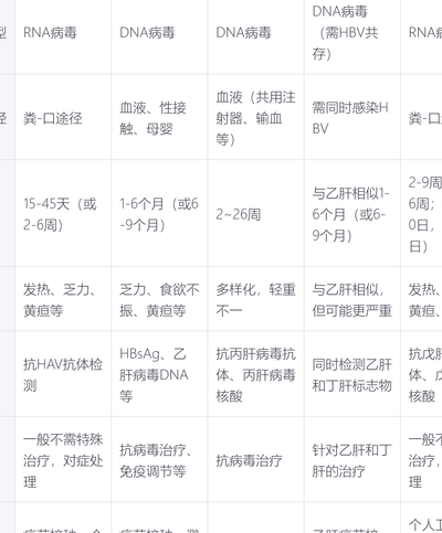 戊肝和甲肝指标对照表图（戊肝与甲肝）