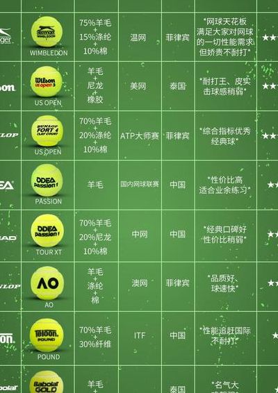 网球球衣球号对照表图（网球球服）