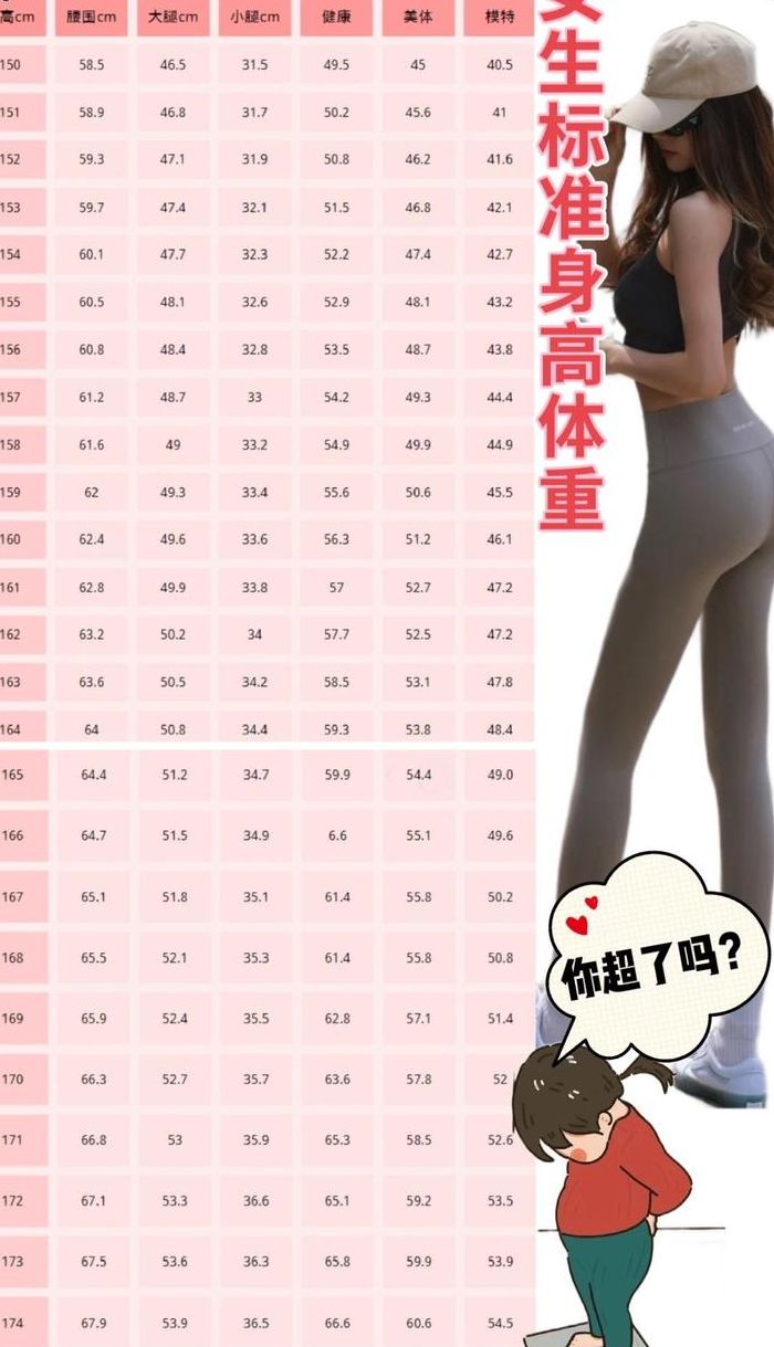 腿长比例标准对照表图（腿长比例0618）