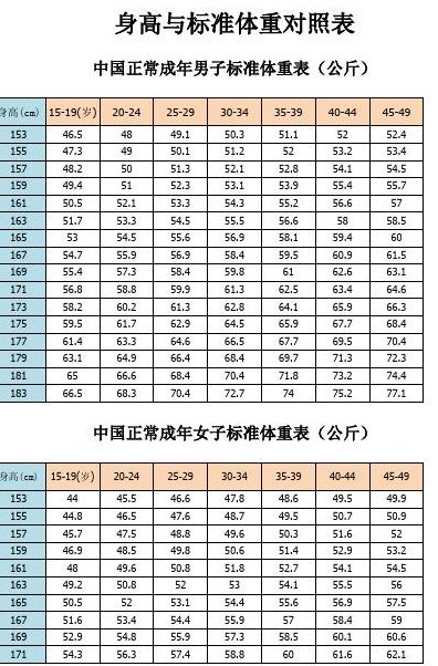 人类身高与体重对照表图（人类的身高）