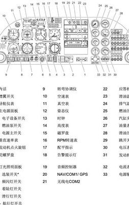飞机仪表中英文对照表图（飞机仪表盘图标图解）