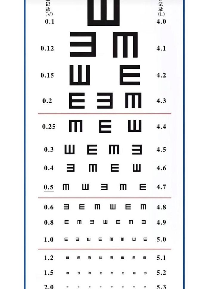 标准视力筛查对照表图（标准视力表图片 体检）