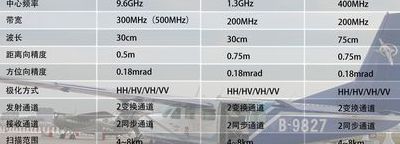 机载雷达型号对照表图（机载雷达的作用）