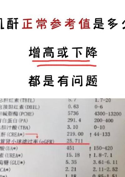 尿肌酐对照表图（尿肌酐的标准值）