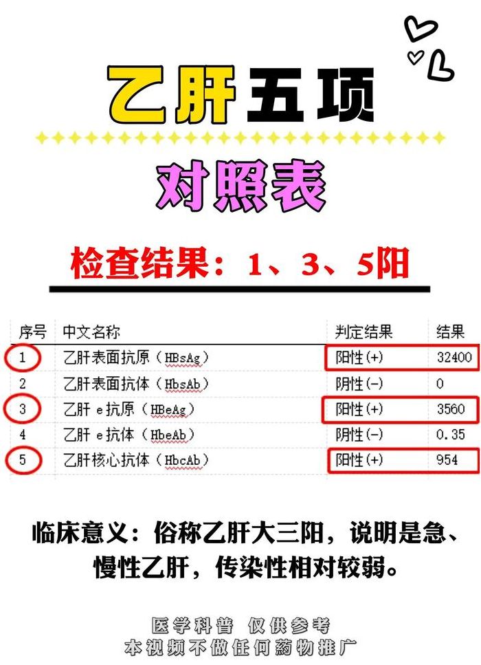 乙肝六项正常的对照表图（乙肝六项对照表参考值的意义）