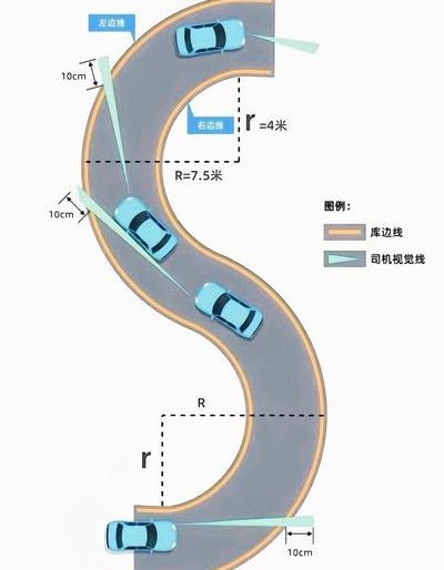 曲线行驶怎么看点和线（曲线行驶怎么看点和线几种方法）