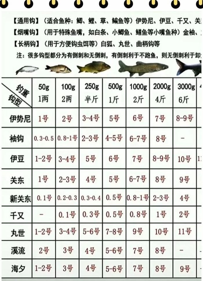 鱼钩的大小号对照表图（鱼钩的号数与大小）