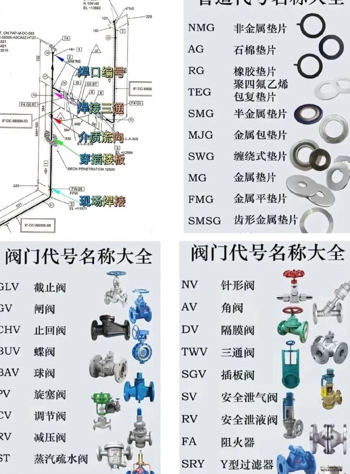 阀体代号对照表图示图（阀体标识）