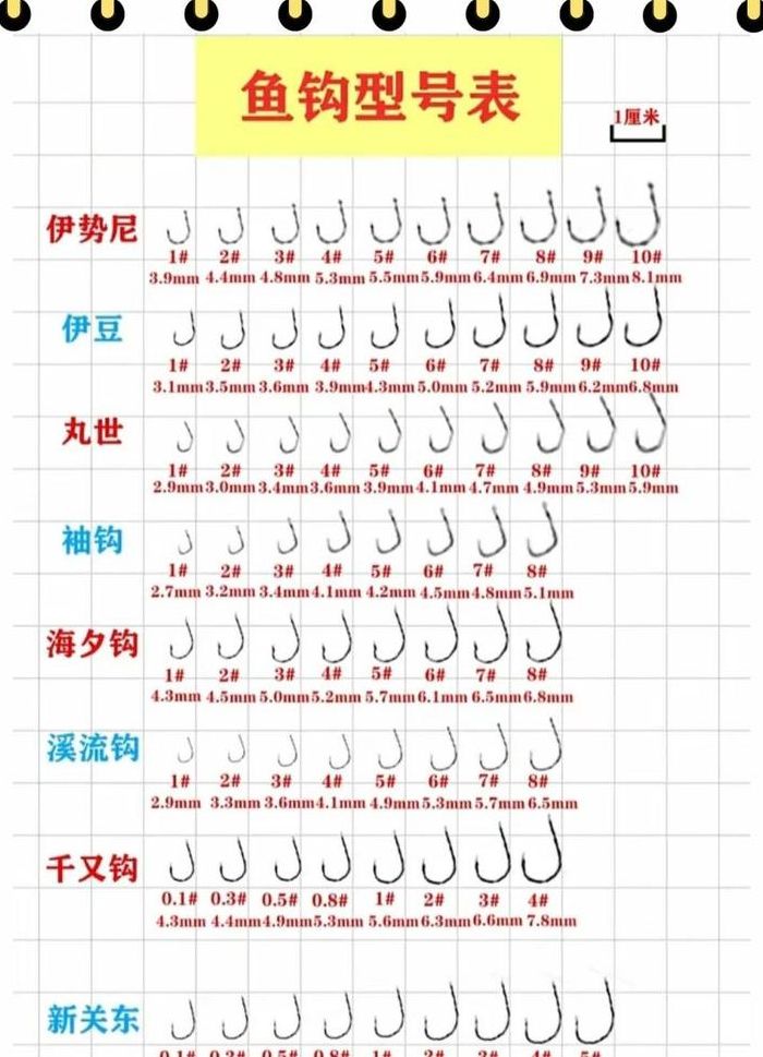 倒钓钩大小对照表图（倒钓钩的型号与大小）