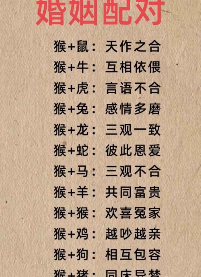 属猴女和什么属相最配（属猴男和什么属相最配）