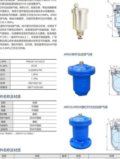 自动排气阀标准对照表图（自动排气阀的作用和概念）