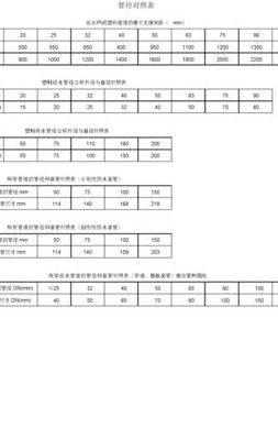 预埋套管与管径对照表图（预埋套管图集）