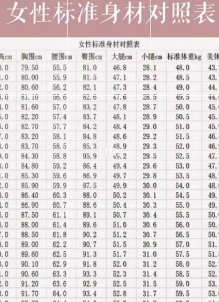 标准三围比例对照表图（标准三围应该是多少）