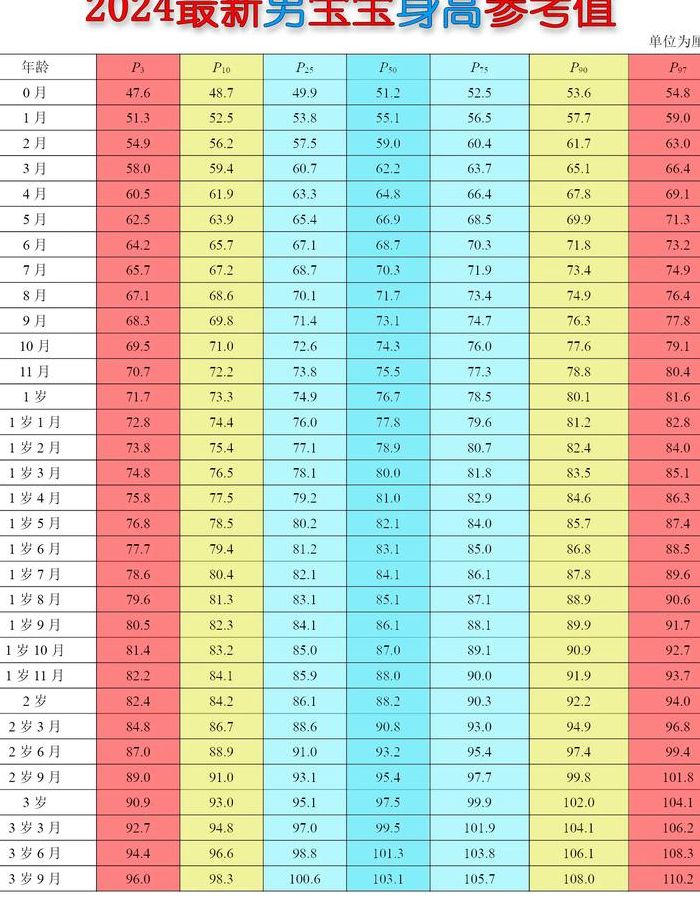 男宝身高体重对照表图（男宝宝身高体重对照表 男孩）