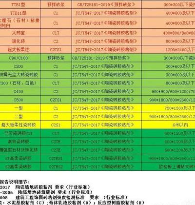 陶瓷厂分级对照表图（陶瓷厂分级工作什么的）