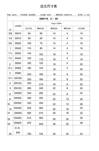 电机法兰盘尺寸对照表图（电机法兰盘是做什么用的）