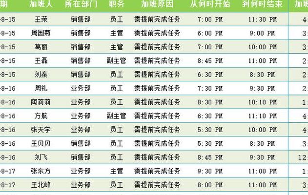 互联网公司加班对照表图（互联网公司 加班）