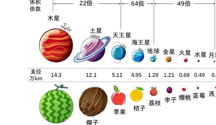 地球体积与重量对照表图（地球的体积相当于什么）