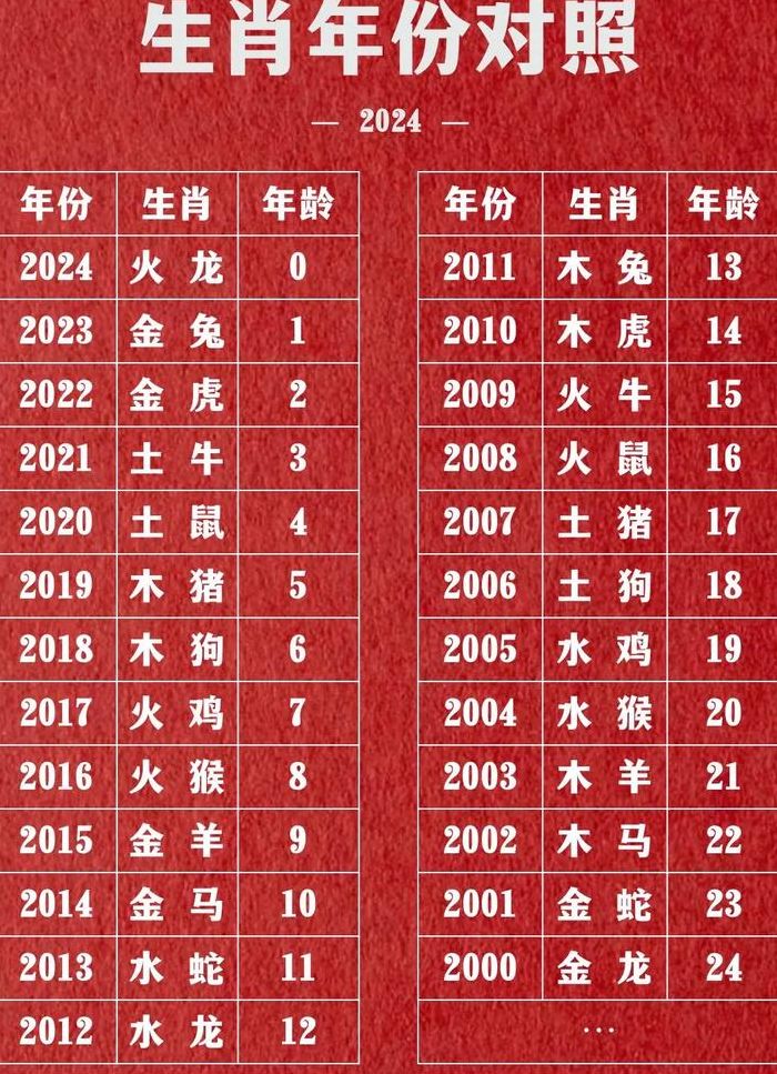 1907年属什么生肖（1906年属什么生肖）