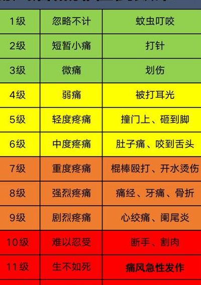 疼痛等级对照表高清图（疼痛等级区分）