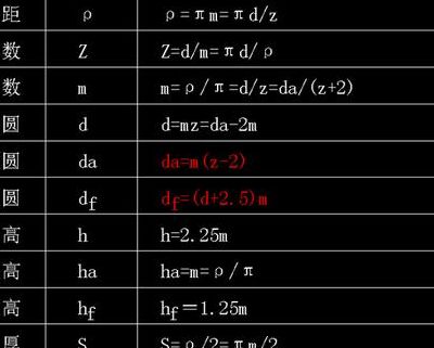 螺旋齿轮齿数对照表图（螺旋齿轮计算公式）