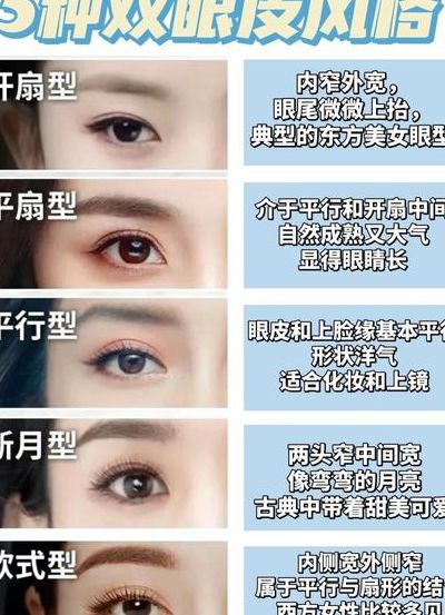 双眼皮类型对照表图（双眼皮各种眼型图片）