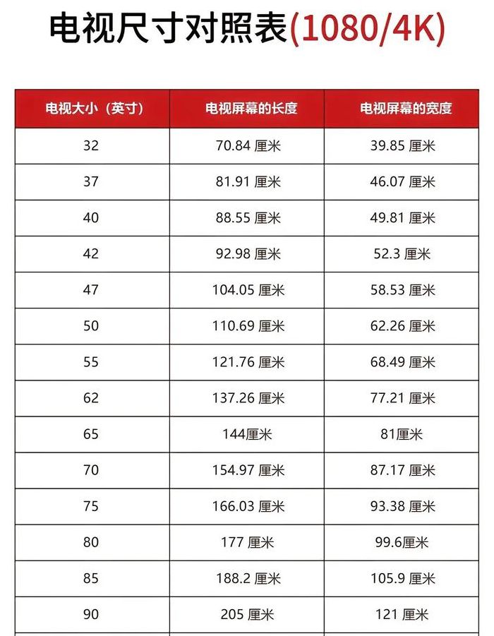 电视机尺寸对照表像素图（电视尺寸与尺寸对照表）