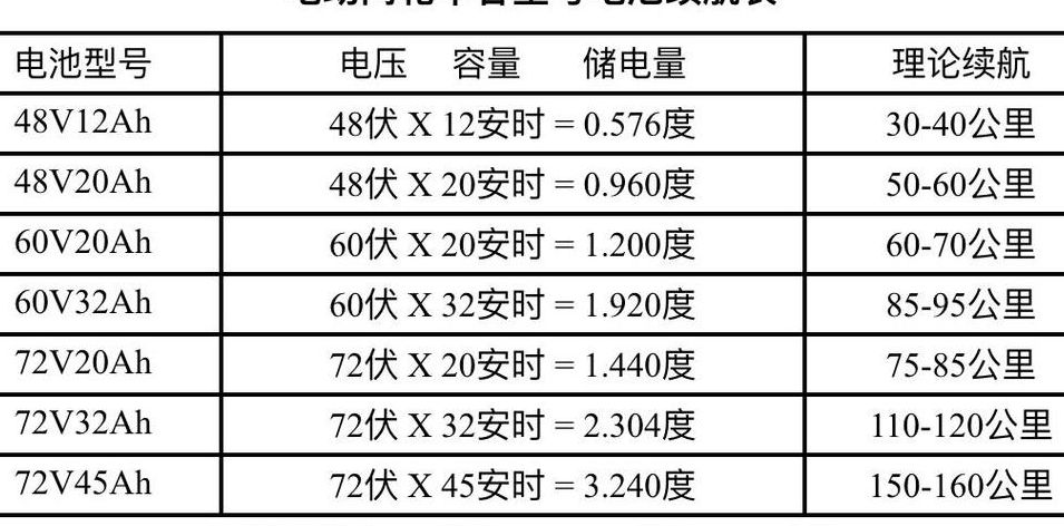 电车时速与功率对照表图（电动汽车功率速度对照表）