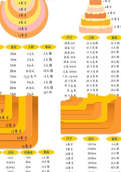 方模蛋糕尺寸对照表图（蛋糕方模和圆模）