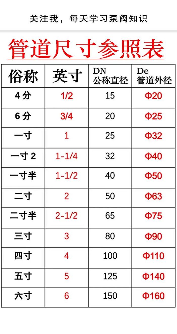 管道尺寸对照表图（管道尺寸规格表）
