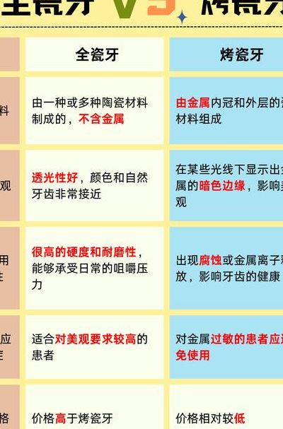 烤瓷牙硬度对照表图（烤瓷牙的硬度是多少）