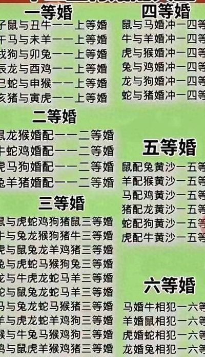 男孩婚配属相对照表图（男孩婚姻）