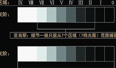 宽容度和亮度对照表图（宽容度和亮度对照表图怎么画）