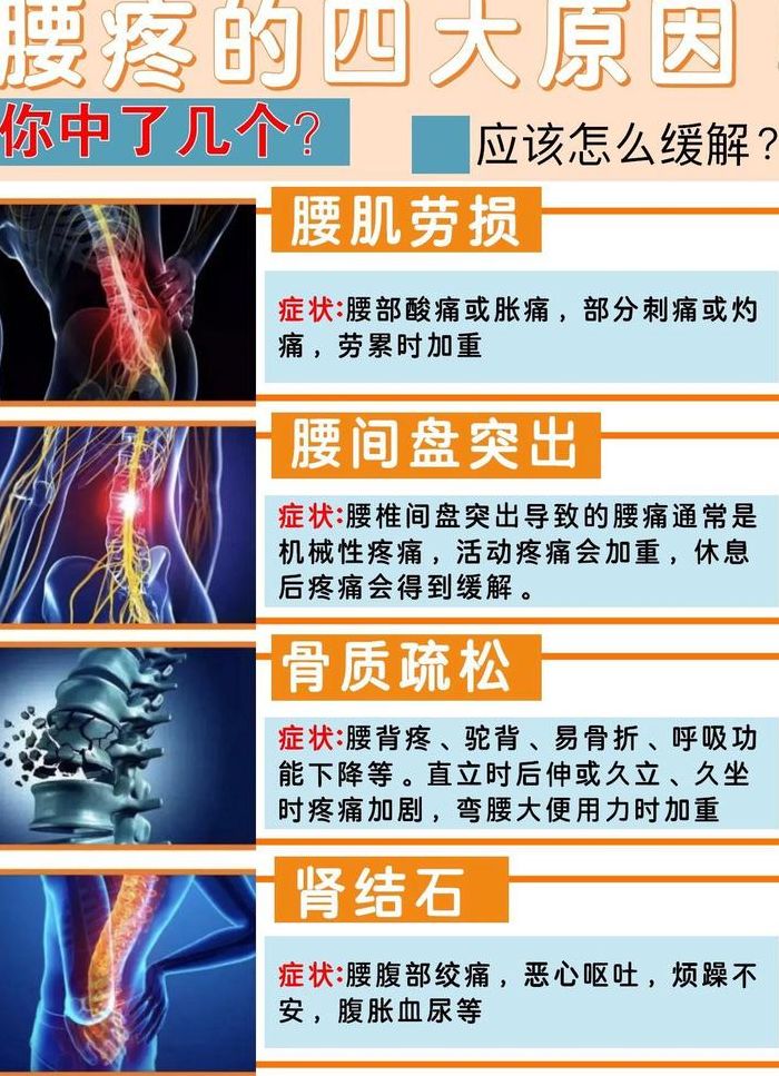 腰痛病因对照表图（腰痛的致病病因）