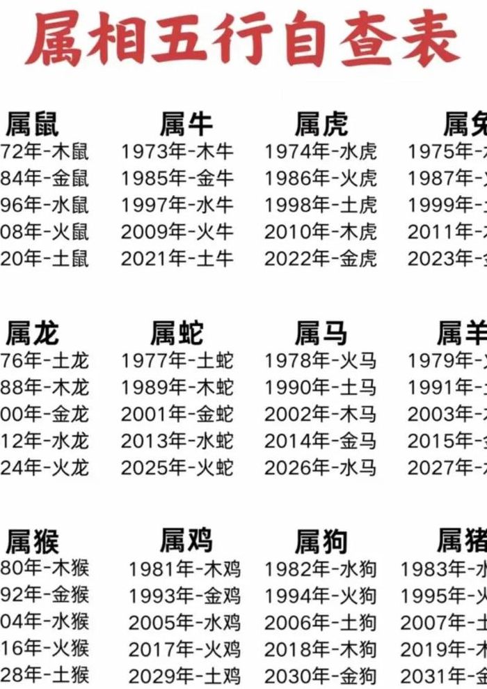 属相和命理查询对照表图（属相命相查询）